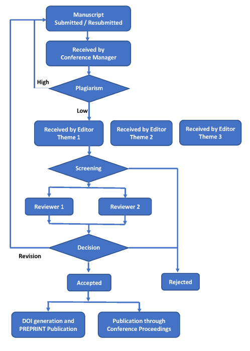 Managed Editorial Workflow | PREPARE@u